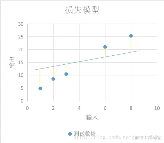 TensorFlow学习——入门篇_学习_05